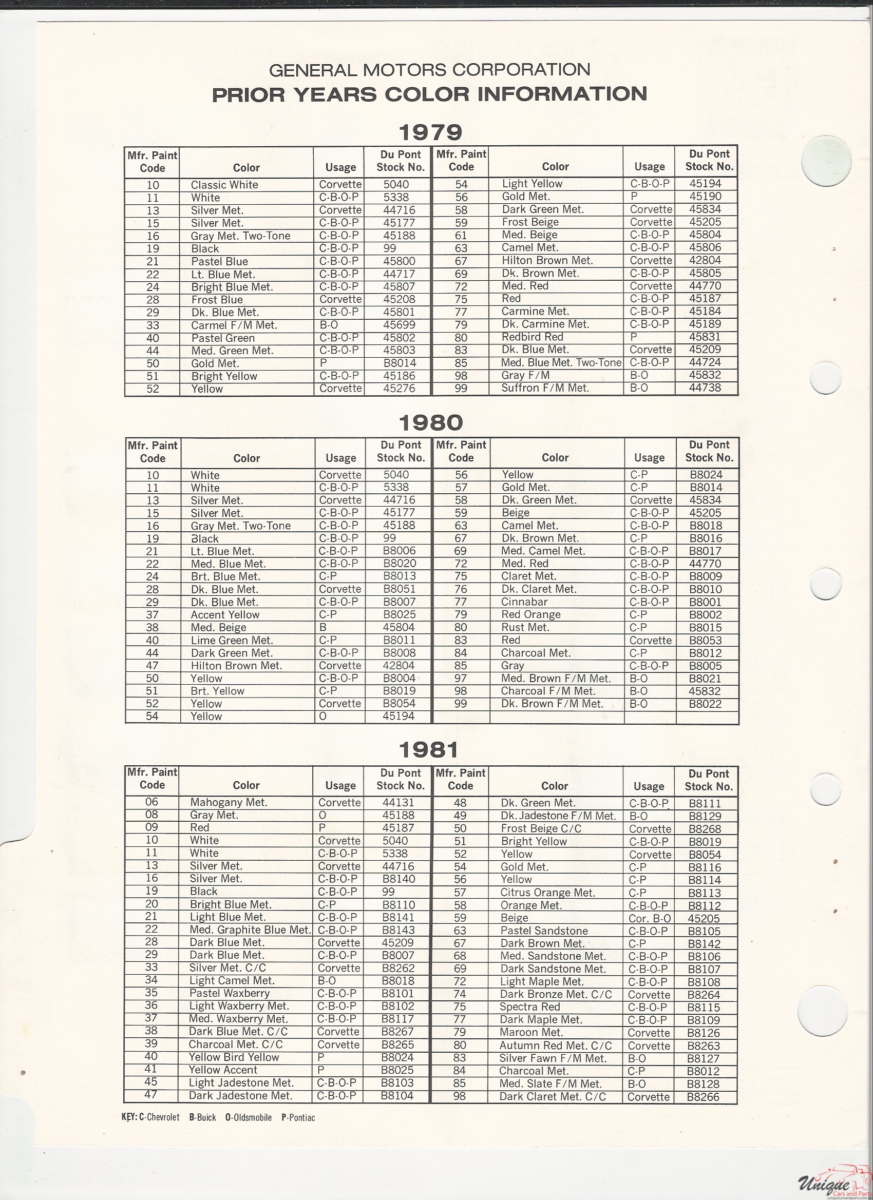 1982 GM-1 Paint Charts